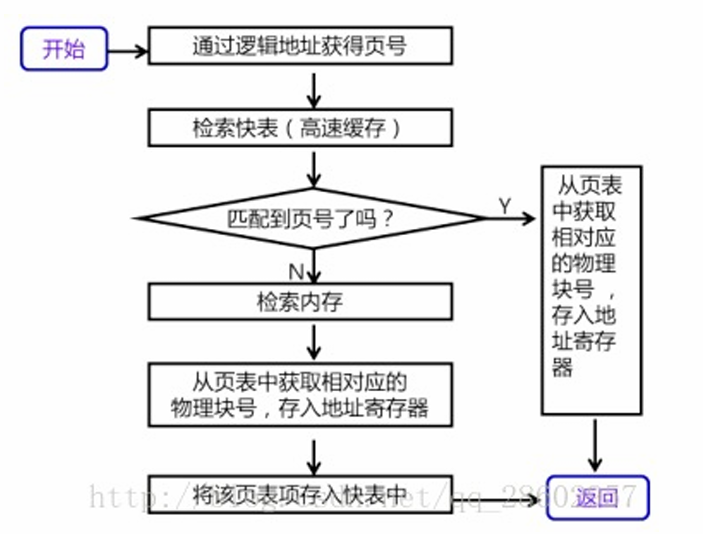 image-20240320111845466