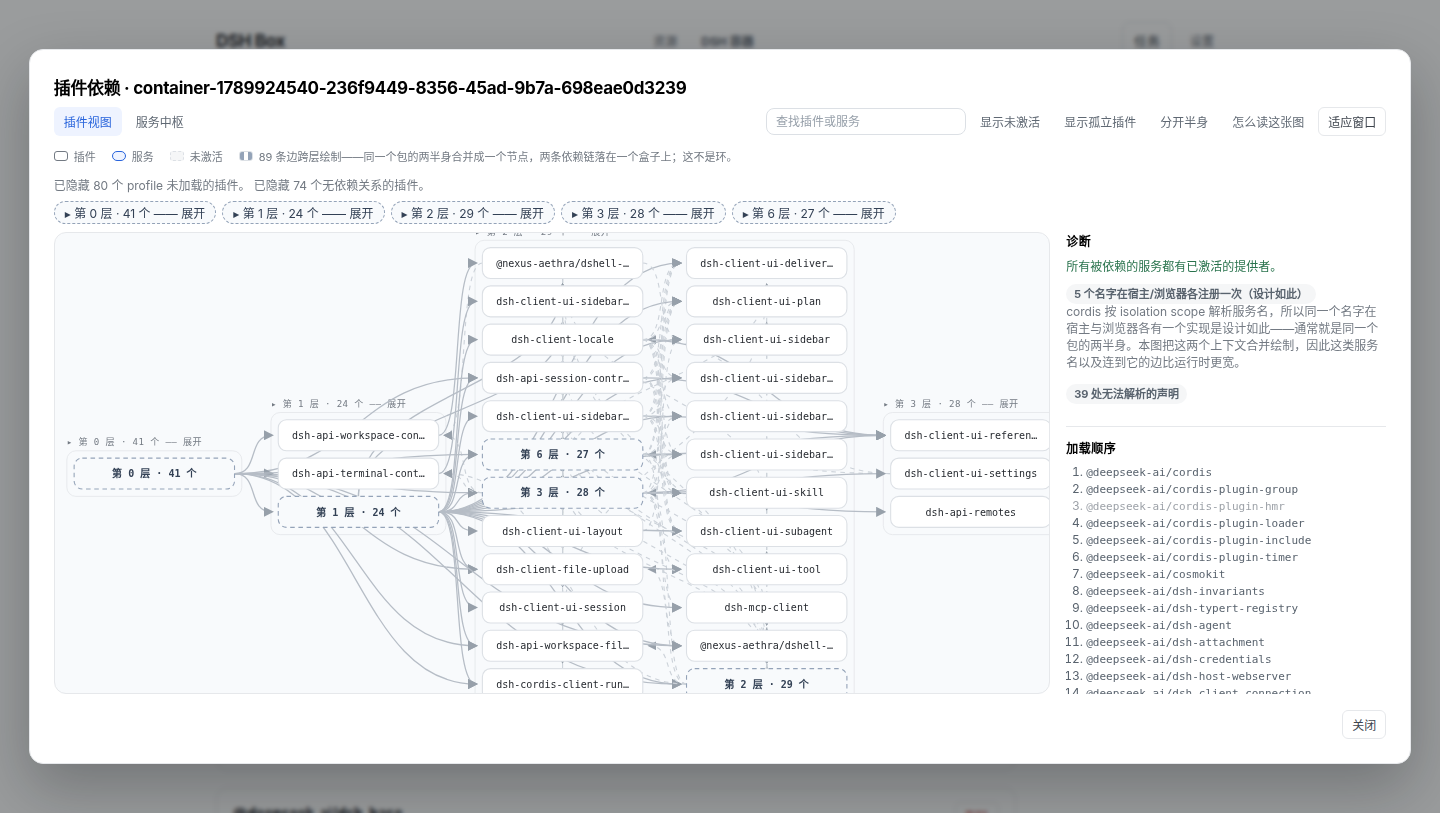 The plugin dependency view: nodes grouped into depth bands, a folded depth in one summary box, and the diagnostics column