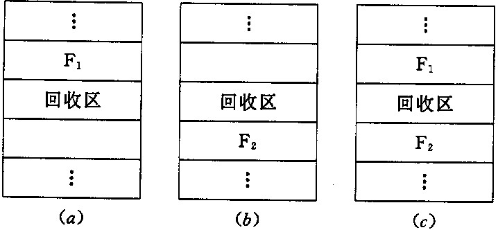 内存回收时的情况