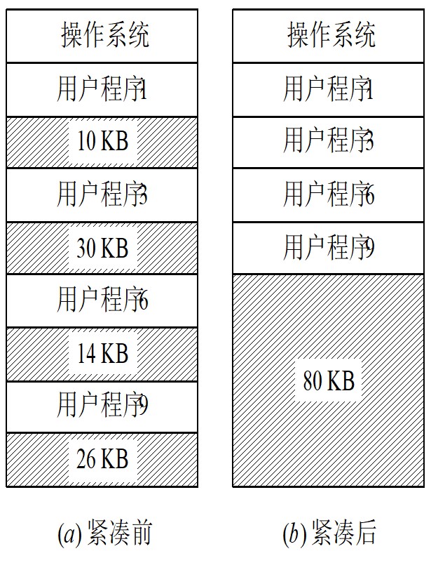 紧凑的示意