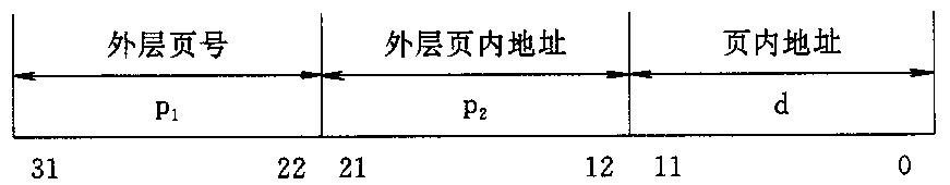 逻辑地址结构
