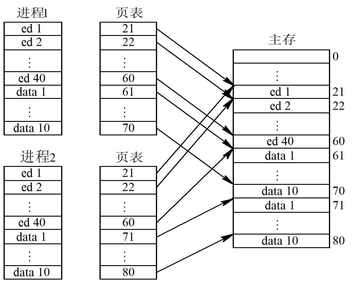 分页系统中共享editor的示意图