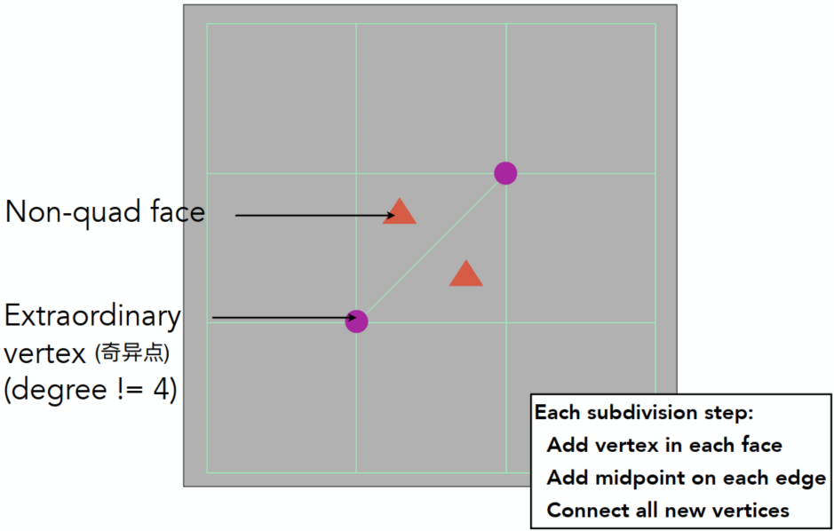 image-20211217120725036