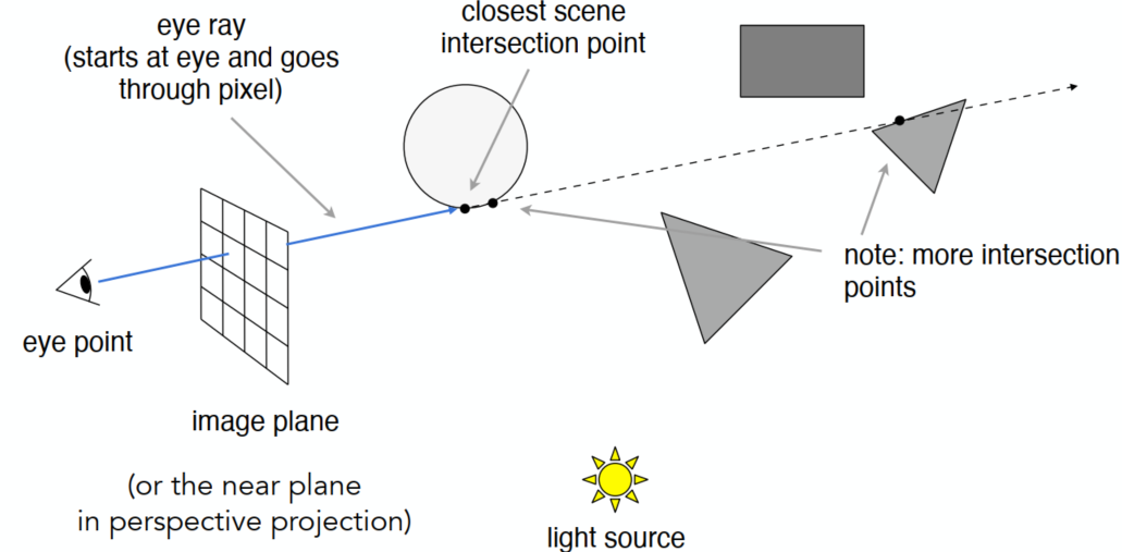 image-20211217210338484