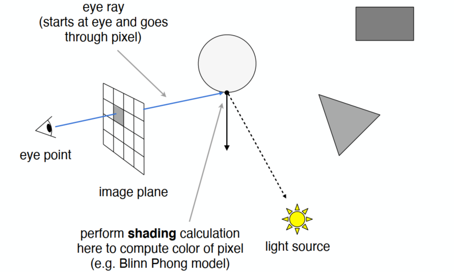 image-20211217210537187