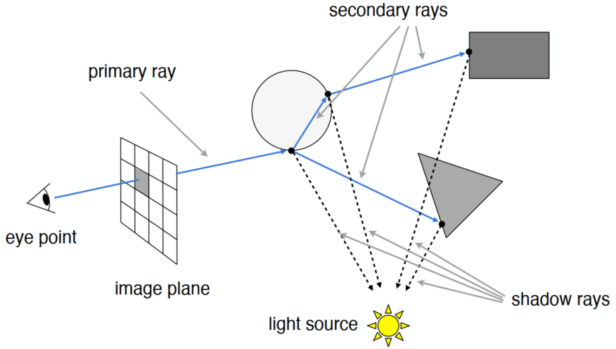 image-20211217210627861