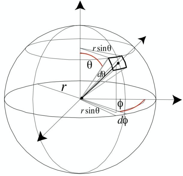 image-20211219105542204