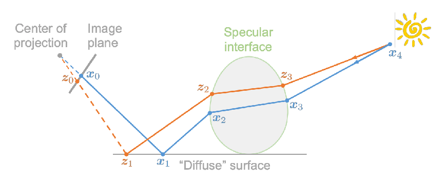 image-20211223221502771