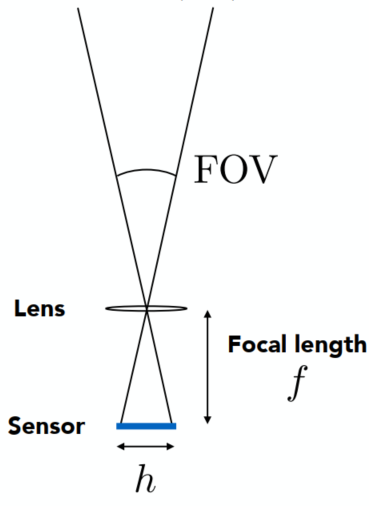 image-20211225210551845