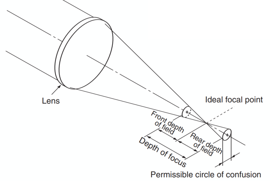 image-20211225223930501