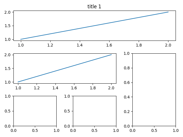 Matplotlib | SHANYIN’S SPACE