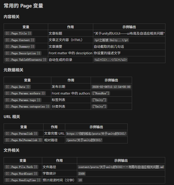 Hugo文章写作指南 · NonoNoe