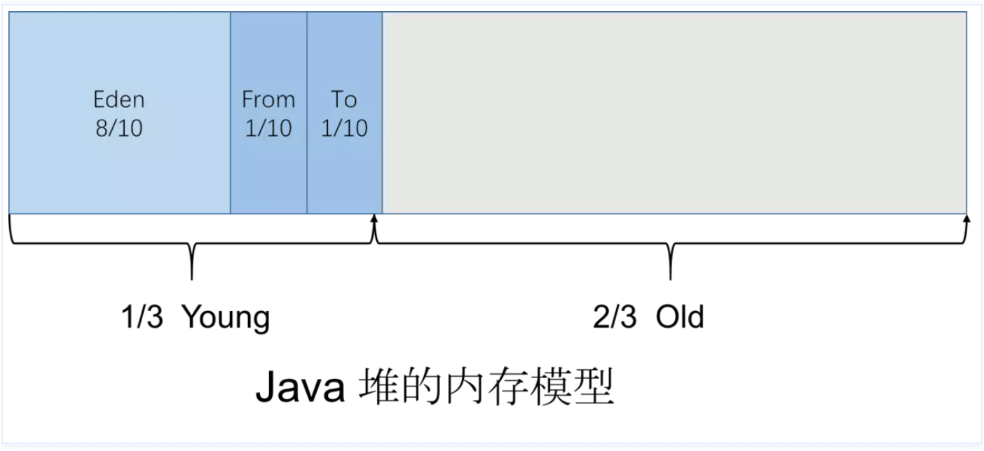 image-20200303152150129