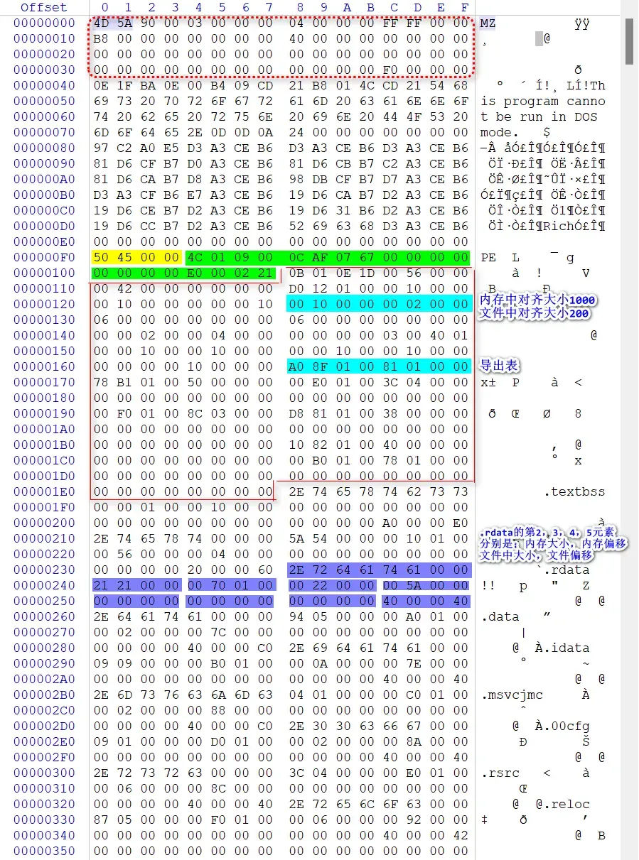 导出表RVA、内存对齐、文件对齐