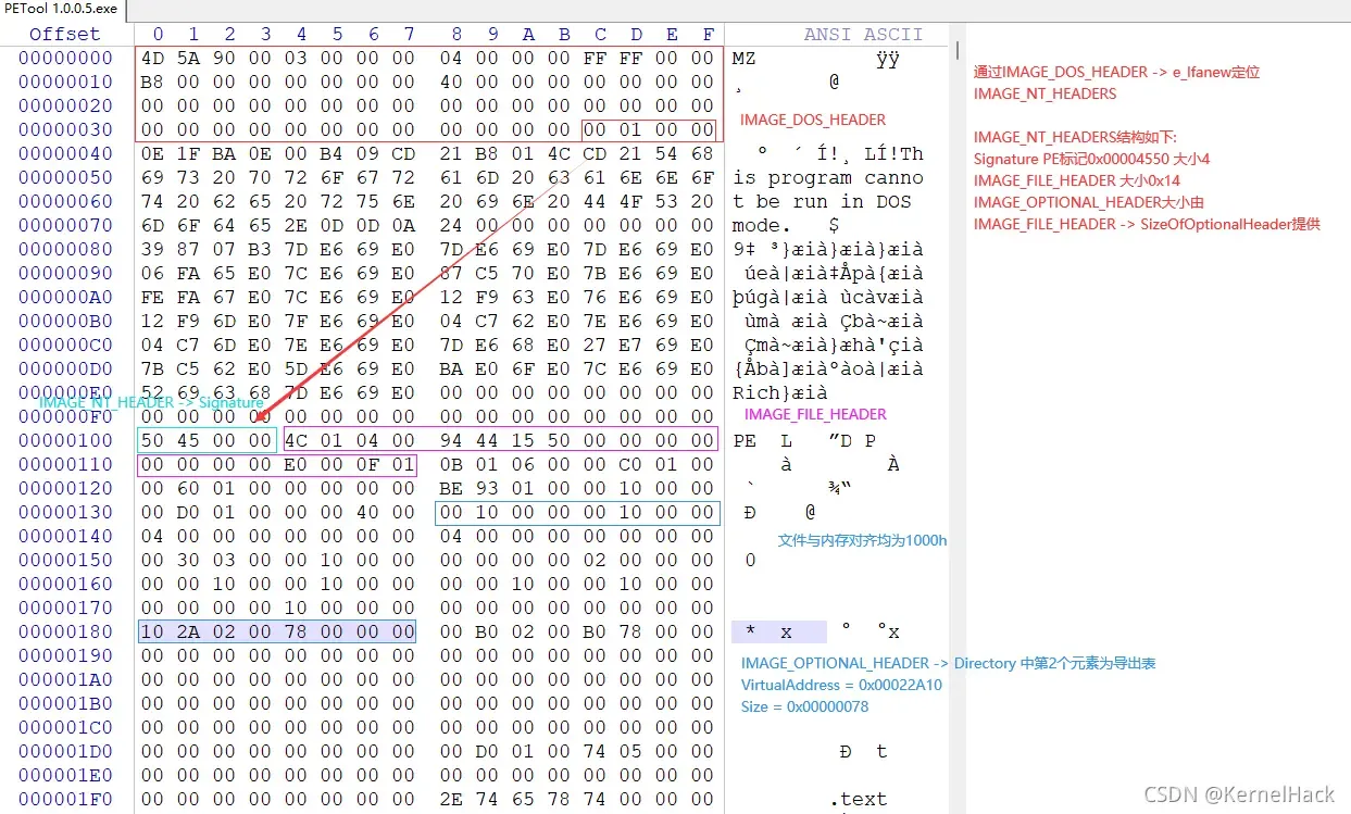 导入表在Directory中的位置