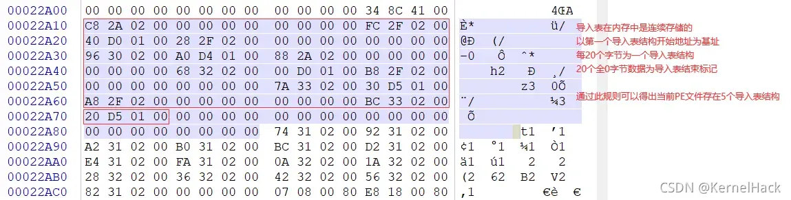 导入表字段详图