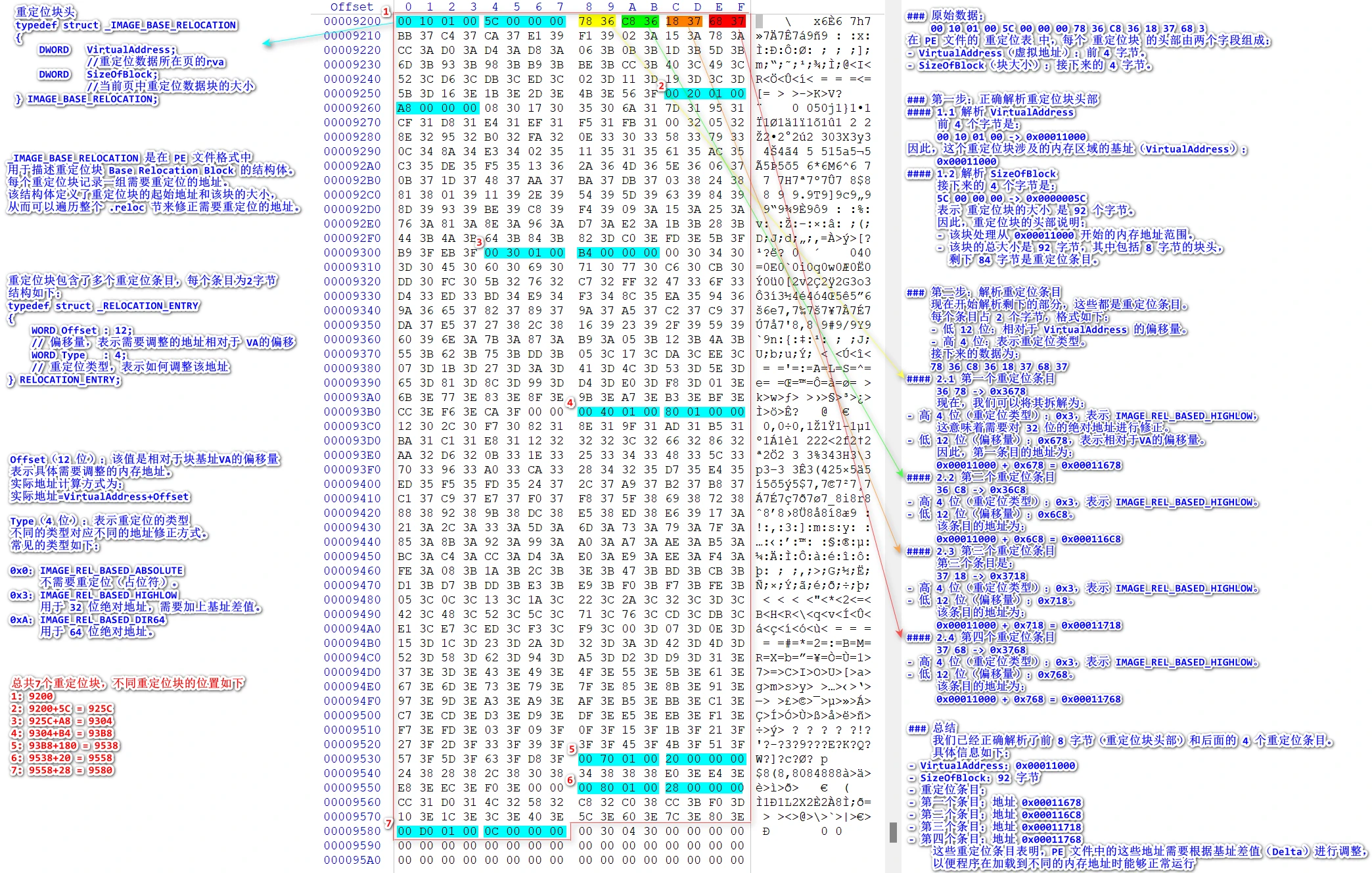 重定位表字段详图
