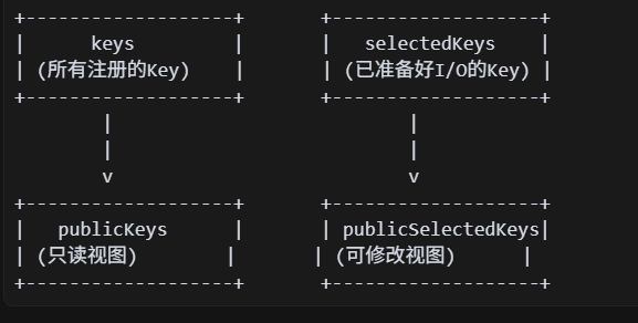 图片丢失