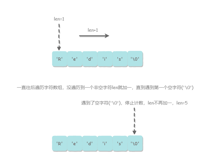 图片丢失