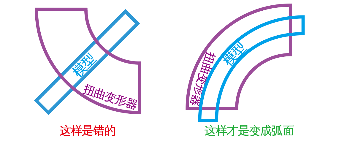 扭曲变形器示意 扭曲变形器示意