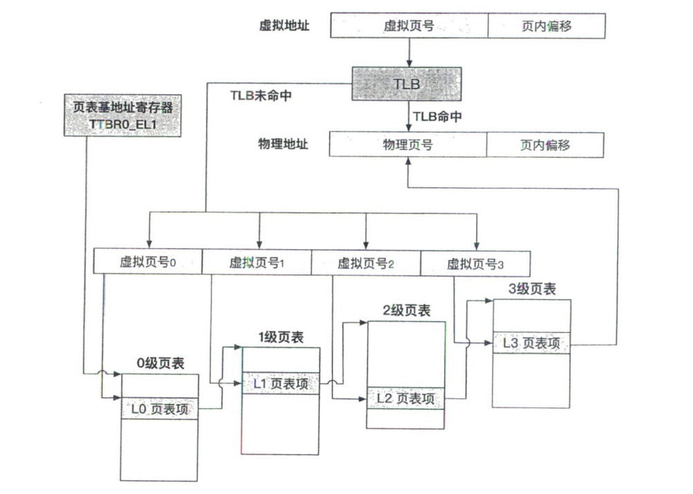 image-20240420165656228