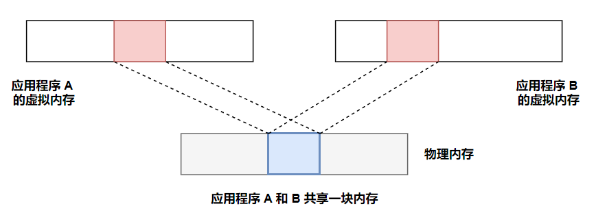 image-20240421161020758