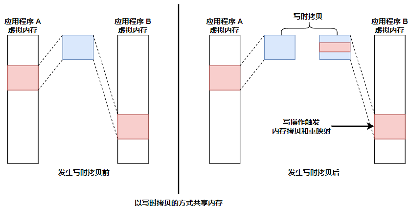 image-20240421163818485