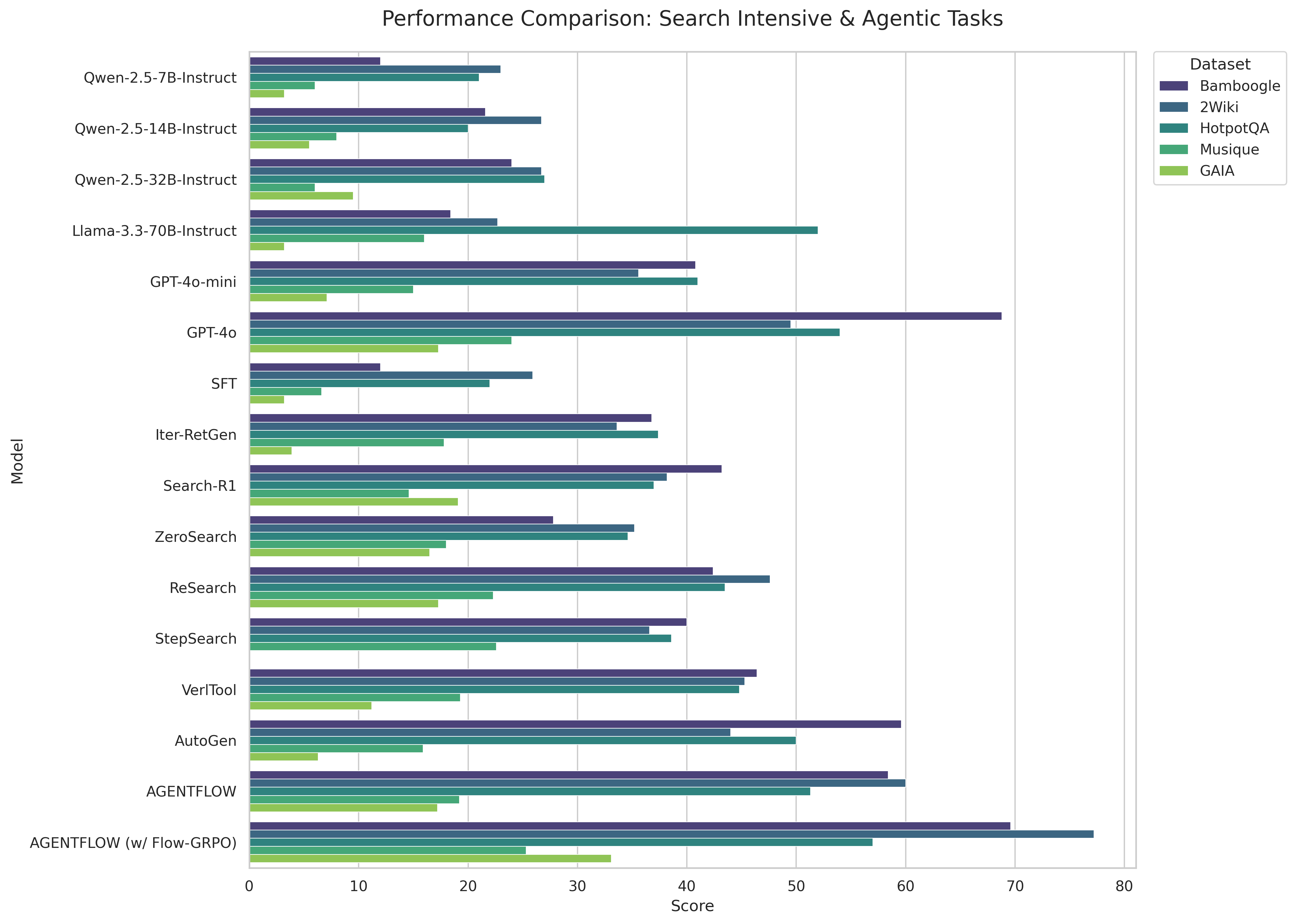 输出:实验数据图(基础样式)