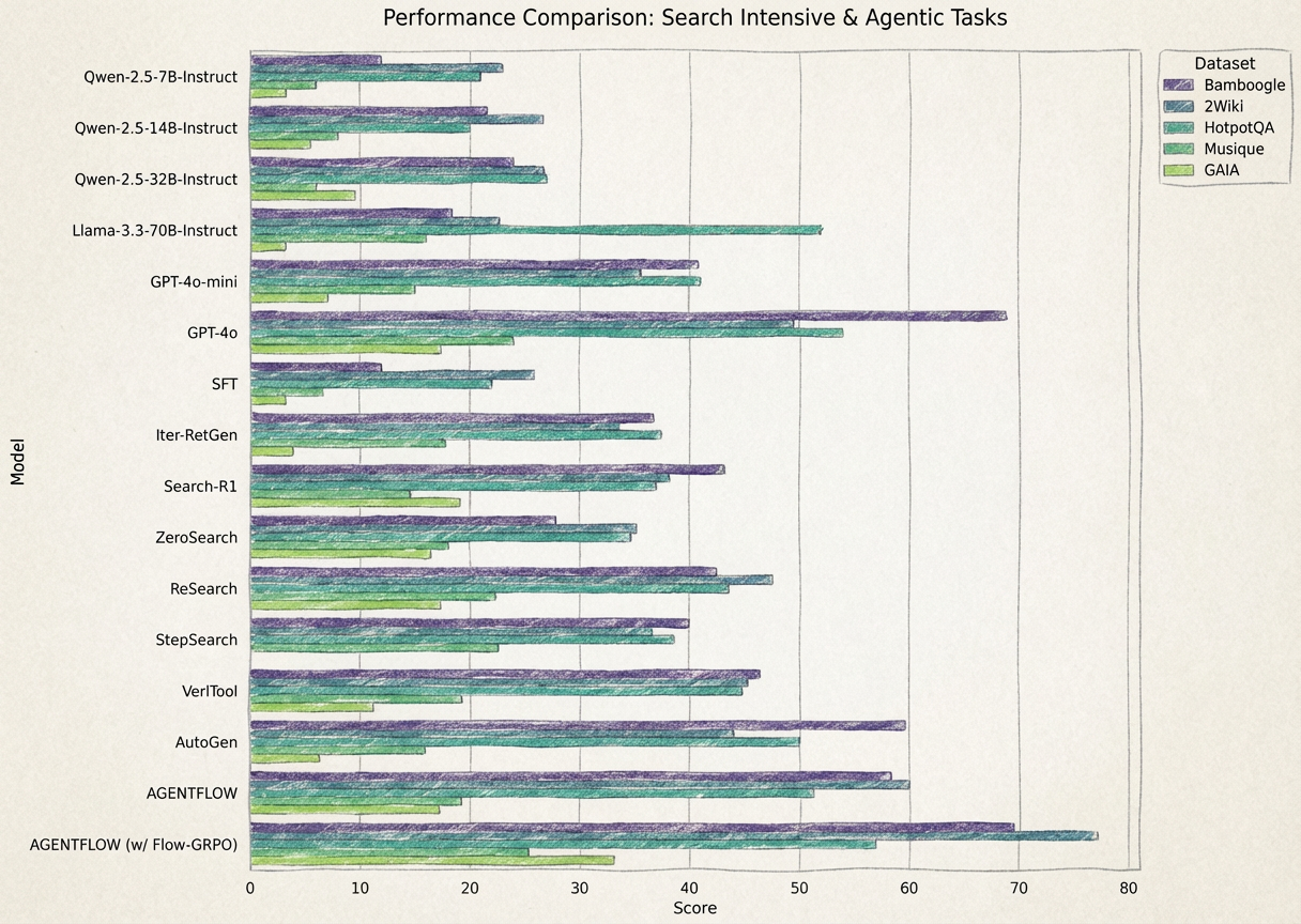 输出:实验数据图(精美样式)