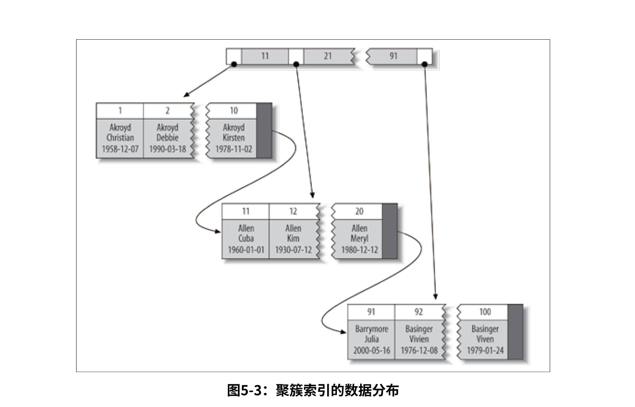 image-20200321194544967