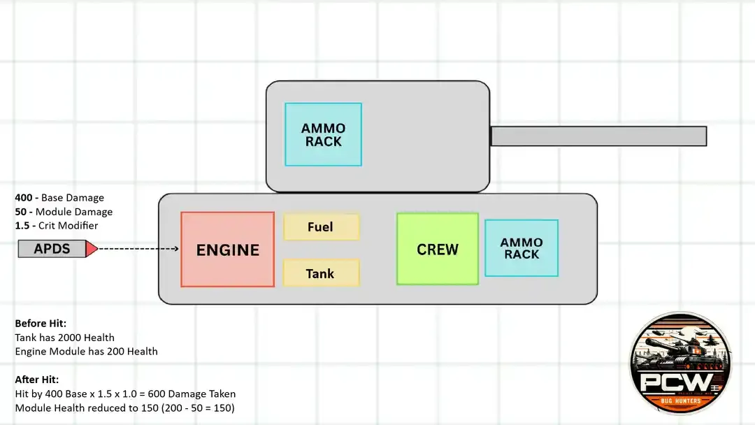 Critical Hit to Engine