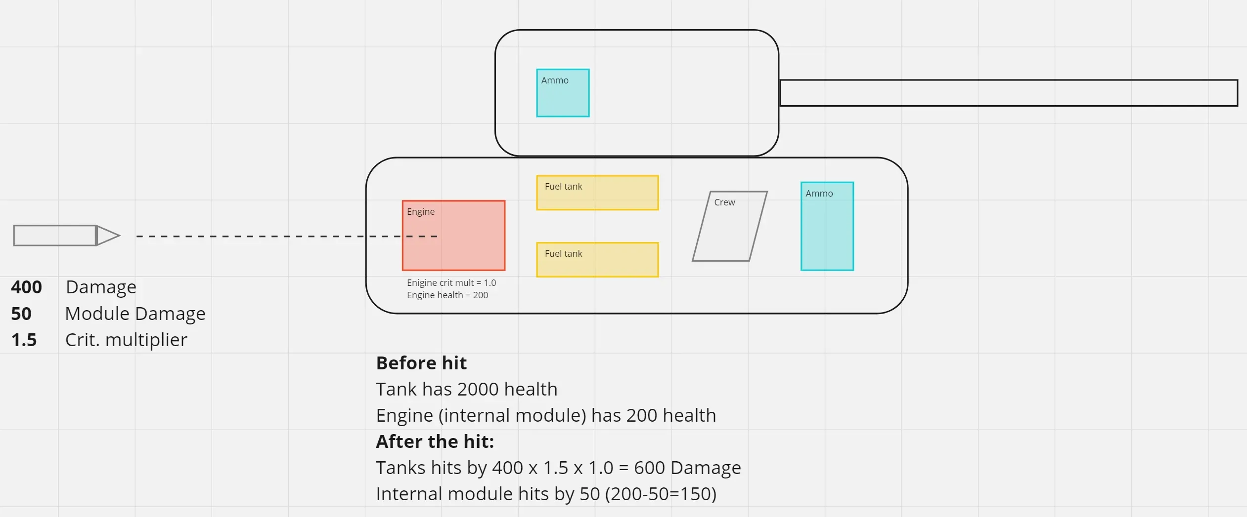 Damage Calculation Example 1