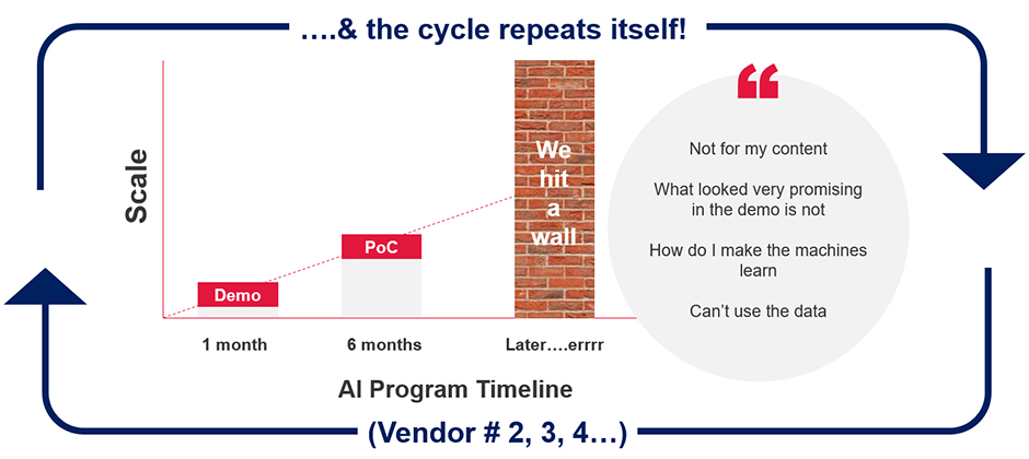 AI Wall