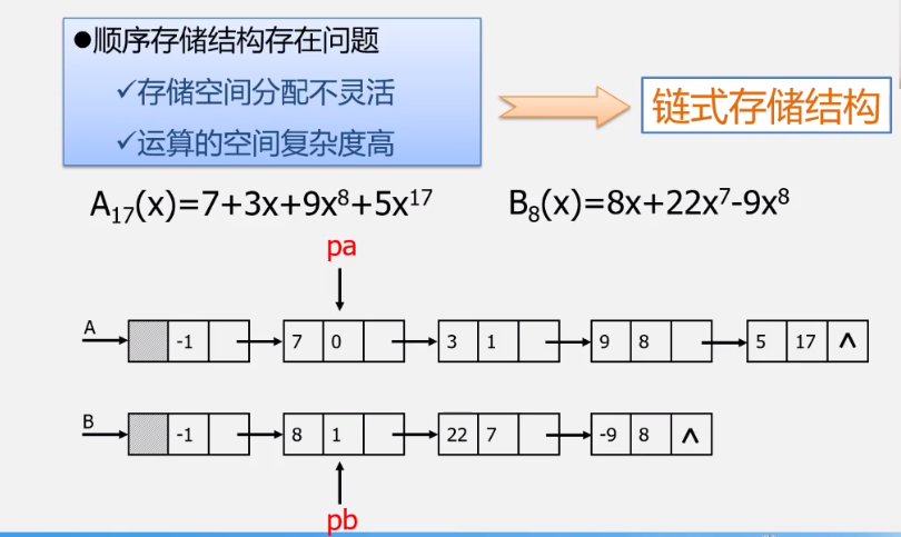 存储结构