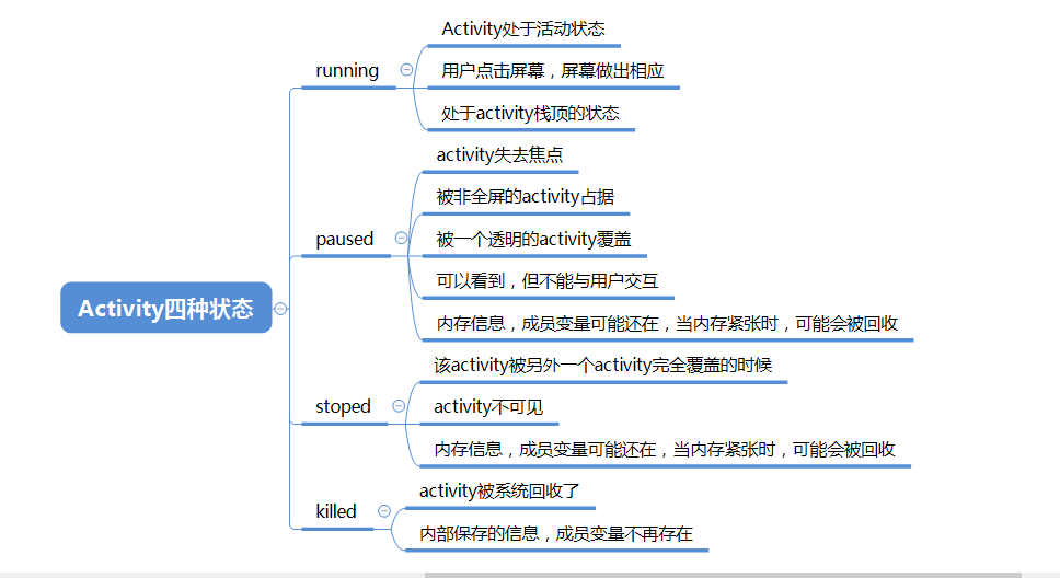 Activity四种状态