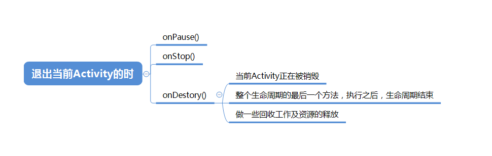activity退出