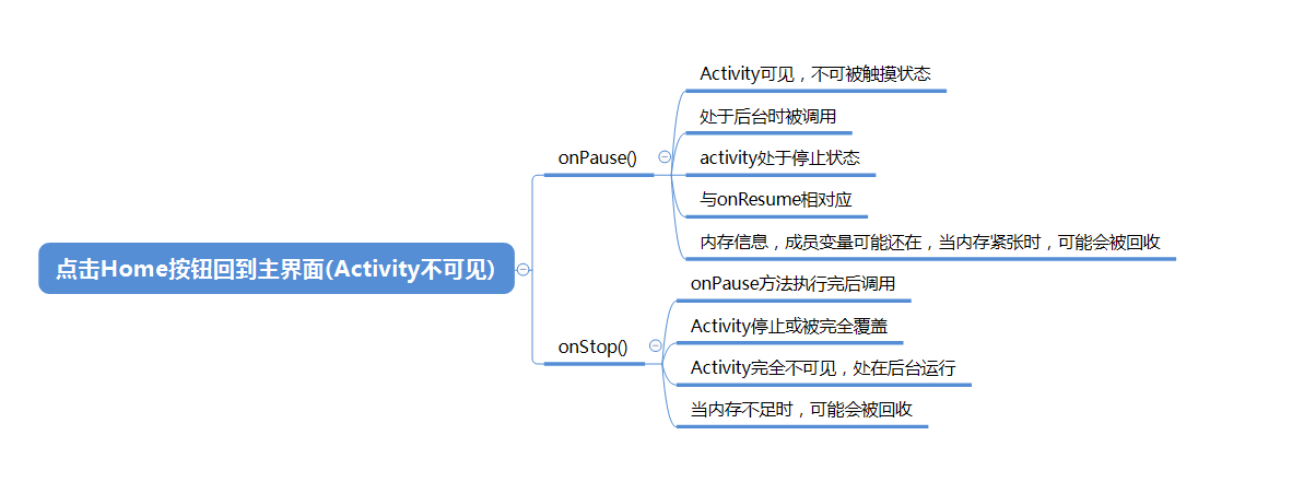 点击home回到主界面