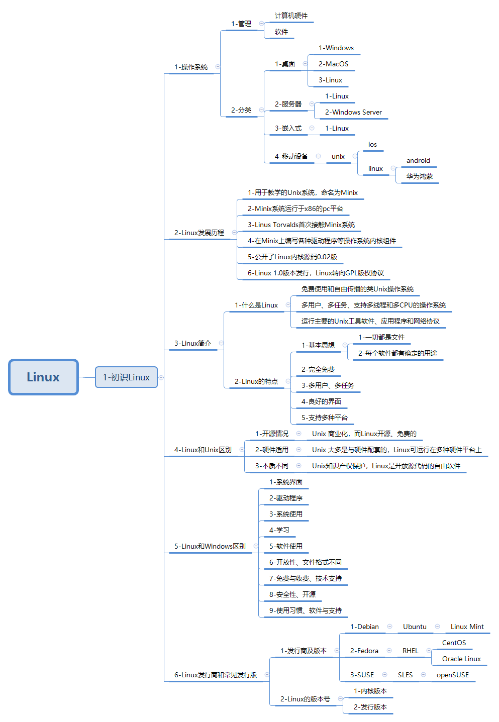 linux-xmind-1