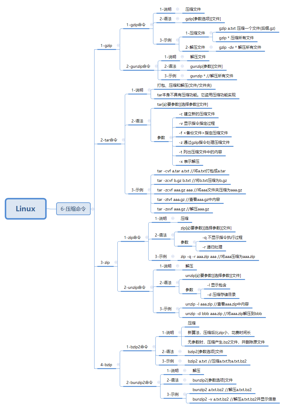 linux-xmind-6