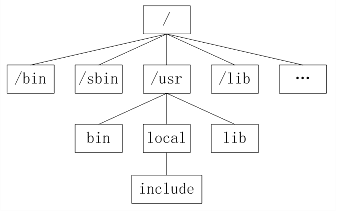 unix-tree