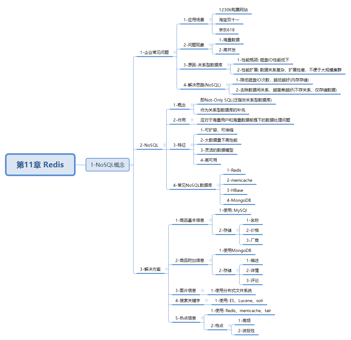 javaweb-ximind-redis-nosql-1