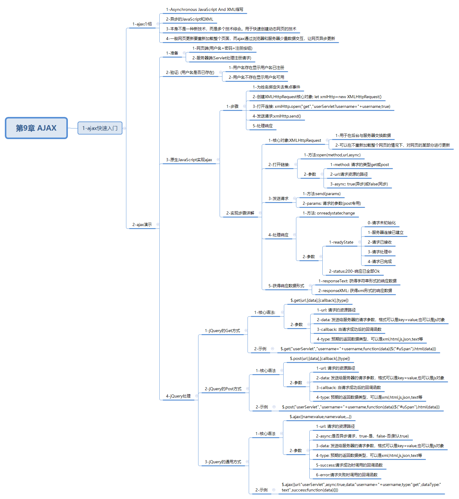 javaweb-xmind-ajax-start-1