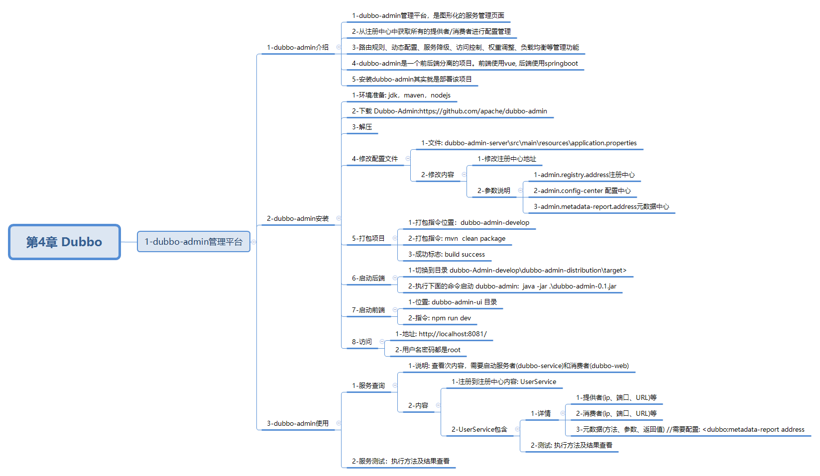 javaweb-xmind-dubbo-admin-7
