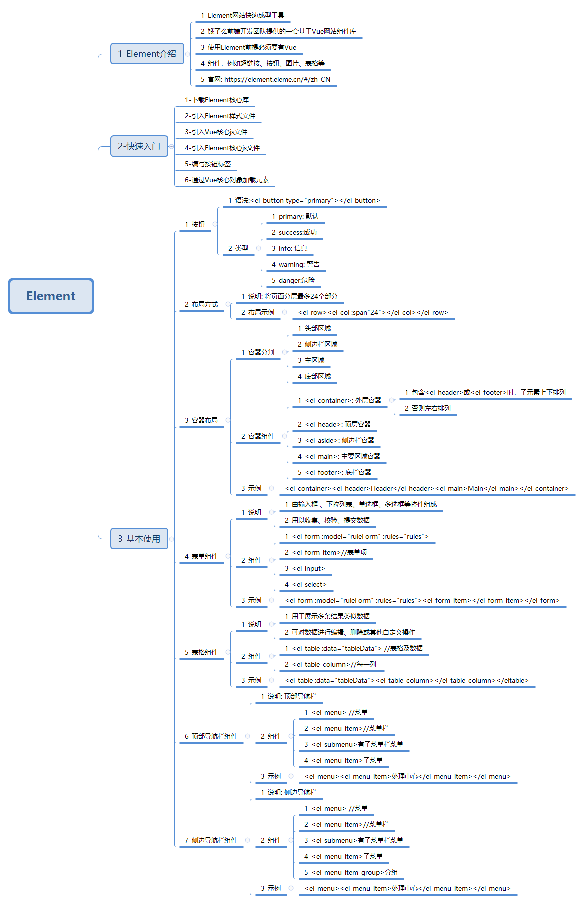 javaweb-xmind-element-use-1