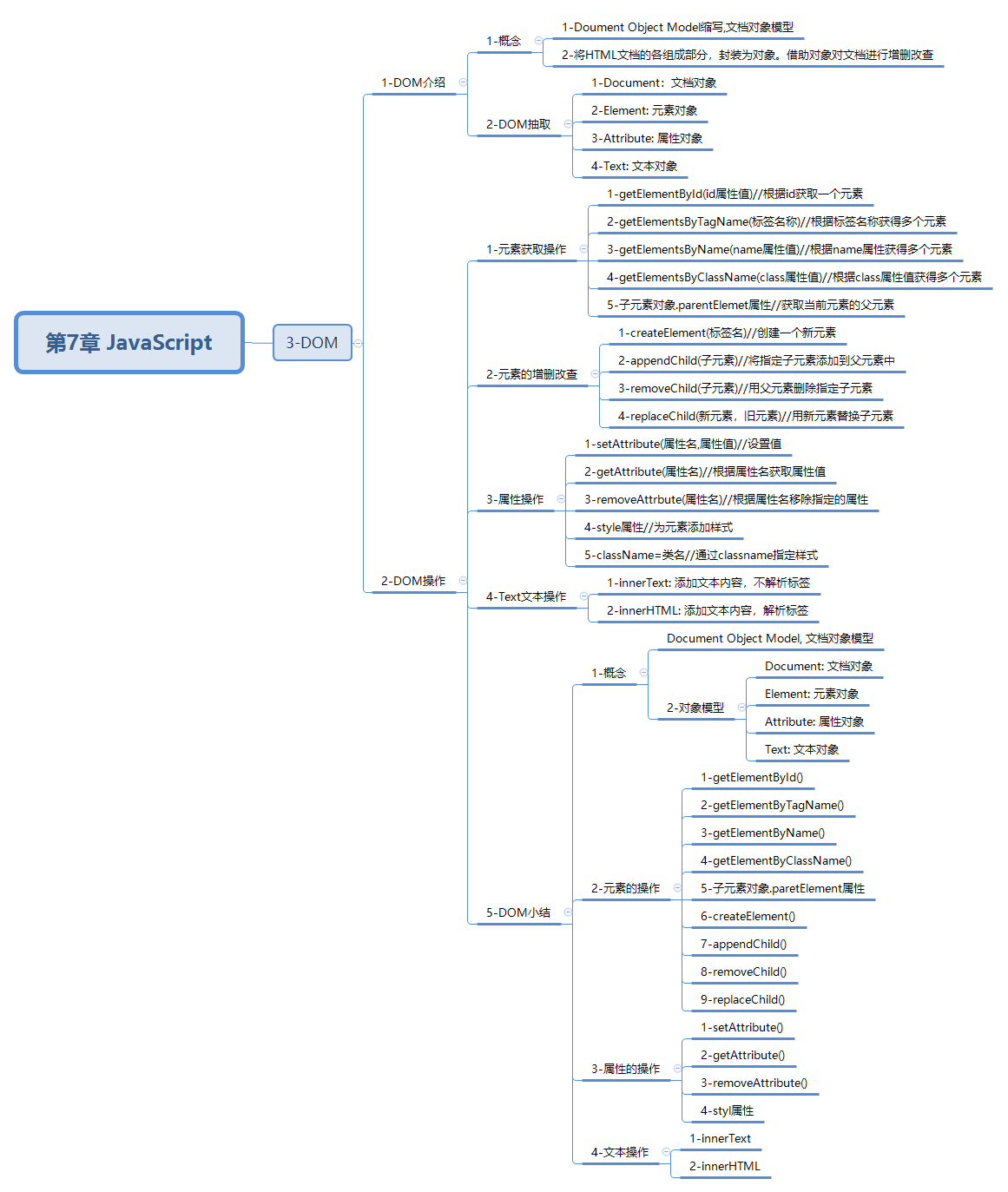 javaweb-xmind-javascript-dom-3