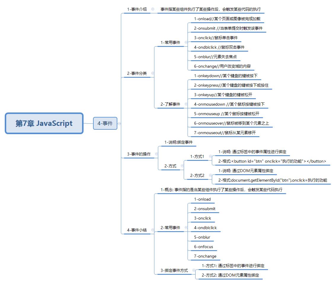 javaweb-xmind-javascript-event-4