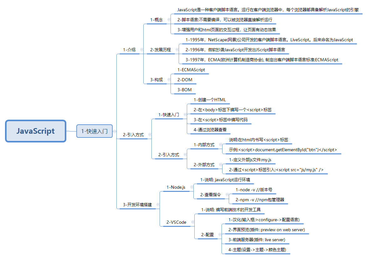 javaweb-xmind-javascript-frist-1