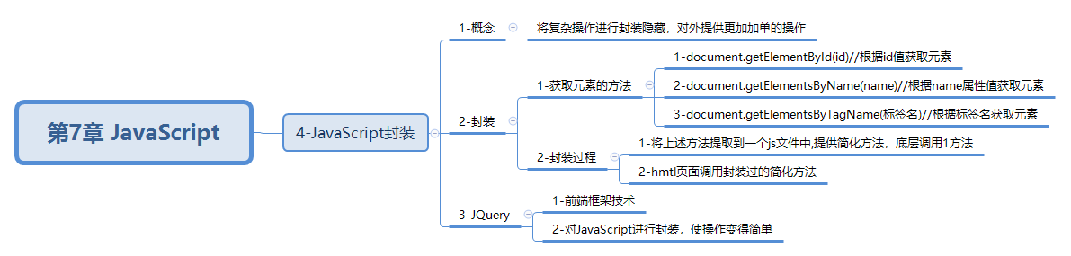 javaweb-xmind-javascript-fz-9