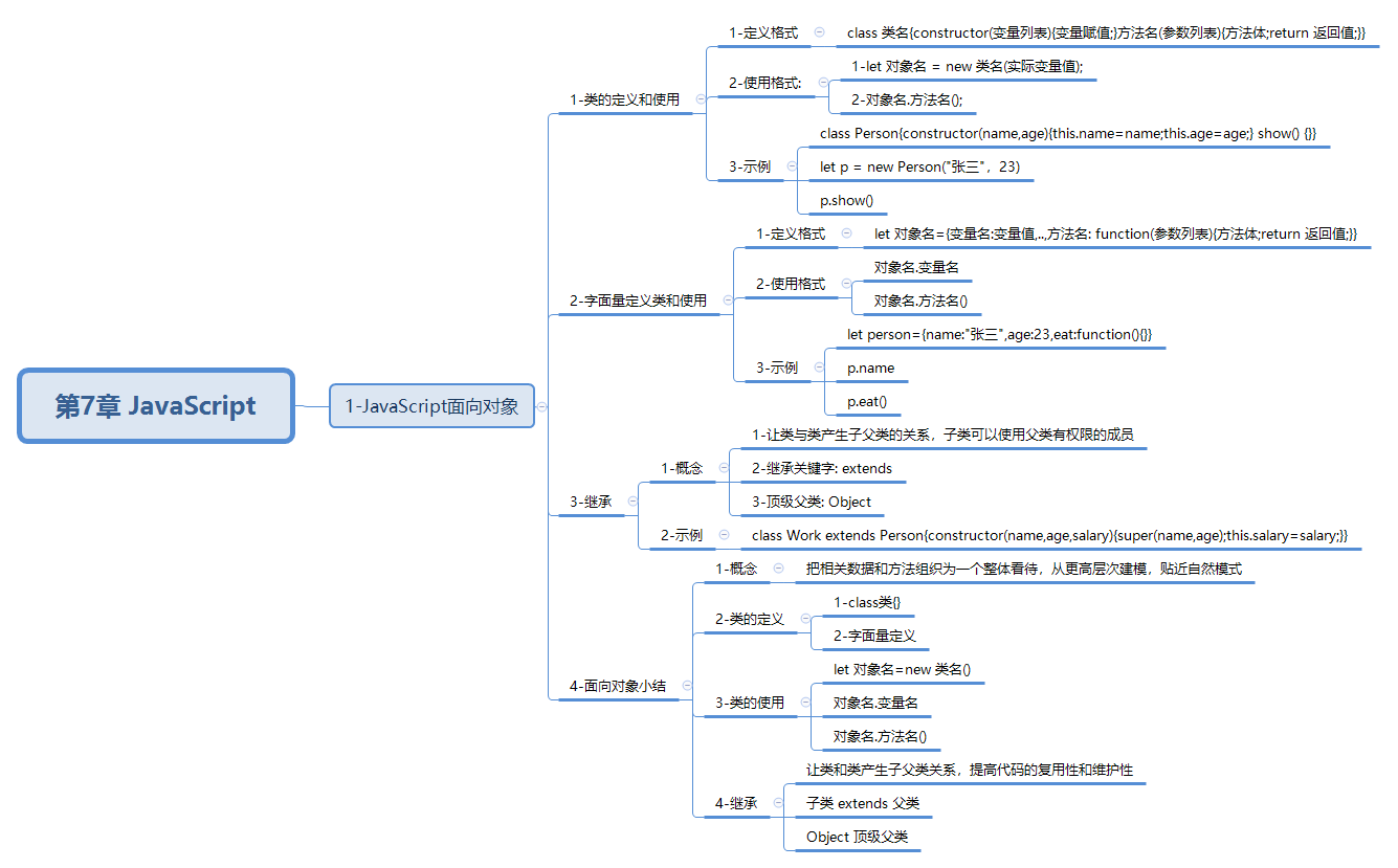javaweb-xmind-javascript-object-6