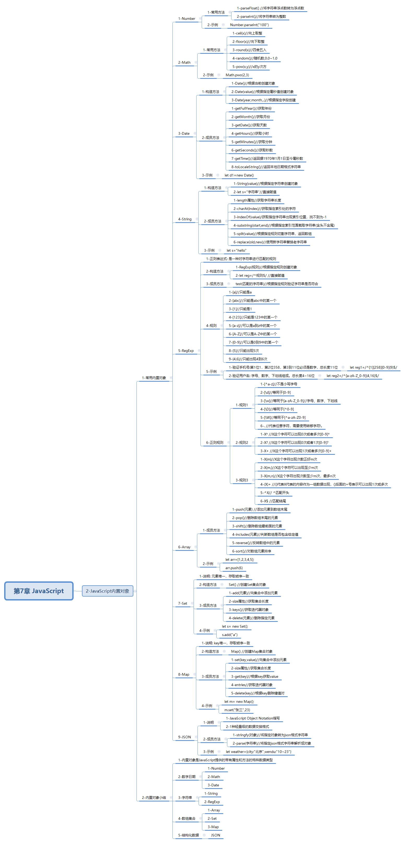 javaweb-xmind-javascript-object-7